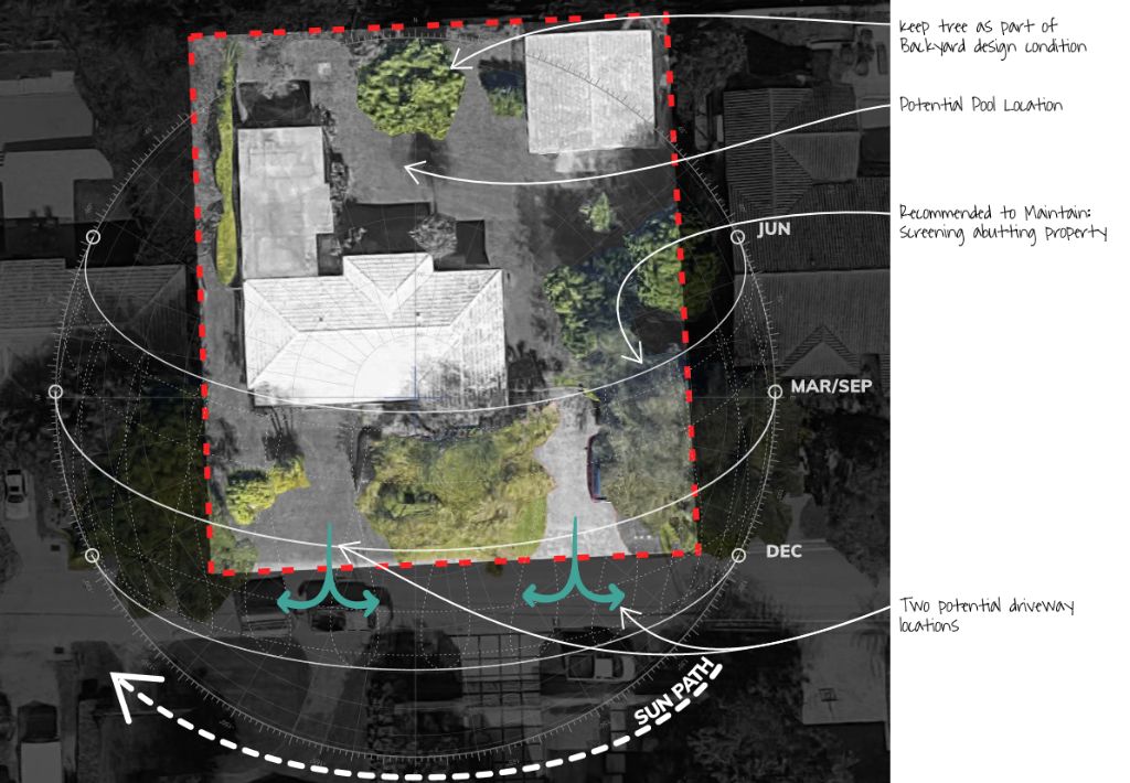 Aerial view of a house with annotations showing possible pool and driveway locations, recommended tree retention, suggested property screening, and sun path marked for December, March/September, and June. Knowing how to choose the right lot based on the movement of the sun can make properties energy efficient and more desireable.