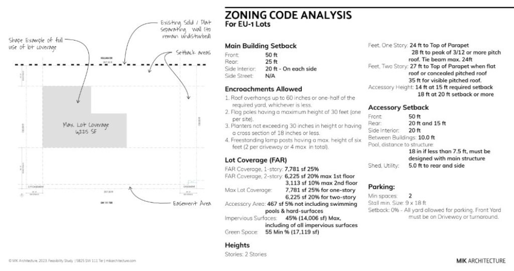 Zoning code analysis diagram for E-U1 lots showing lot boundaries, setbacks, easement, buildable area, and detailed text outlining setbacks, encroachments, lot coverage, floor area ratio, height, parking, and accessory setback rules. These details are all necessary to consider prior to ground up new construction.